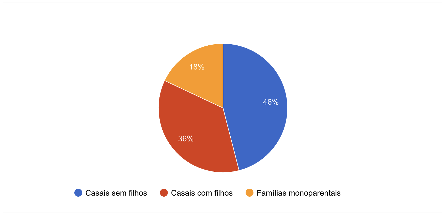 Composição familiar em Verdun